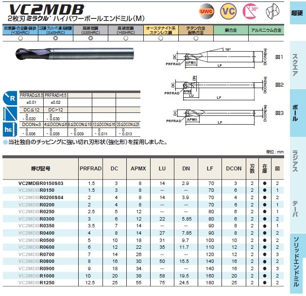 三菱K 4枚刃ミラクル高精度 超硬テーパネックタイプラジアスエンドミル