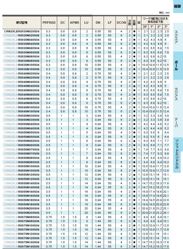 【ポイント10倍】三菱マテリアル 銅電極加工用2枚刃CRNコートロングネックボールエンドミル CRN2XLBR0075N100S04  (ソリッドエンドミル)