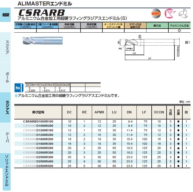 三菱マテリアル 2枚刃CBNロングネックラジアスエンドミル CBN2XLRBD0100R020N05 (ソリッドエンドミル) :m11-3-310:工具屋さんYahoo!店  - 通販 - Yahoo!ショッピング energostan.kz | energostan.kz