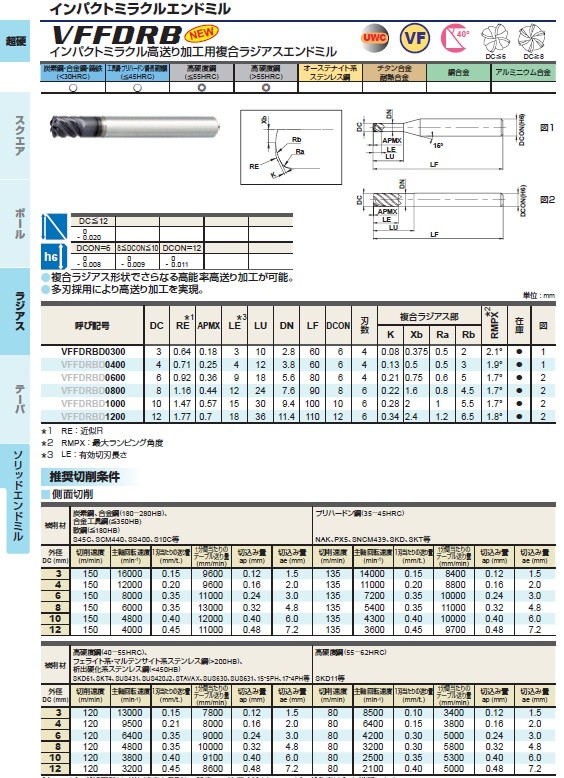 三菱マテリアル インパクトミラクル高能率加工用制振ラジアス