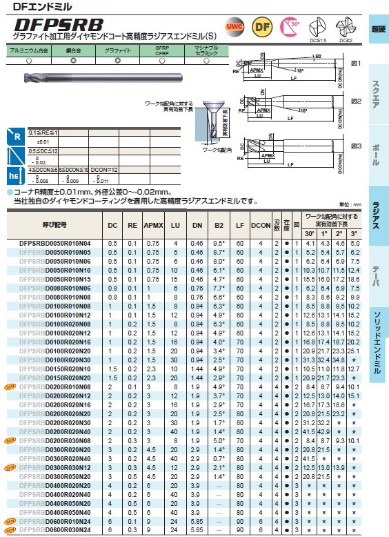 MITSUBISHI/三菱マテリアル コーティング SED2080KPG：ムラウチ+