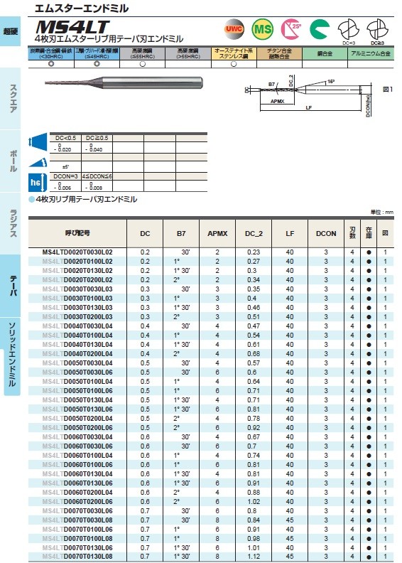 ポイント5倍】三菱マテリアル 4枚刃エムスターリブ用テーパ刃