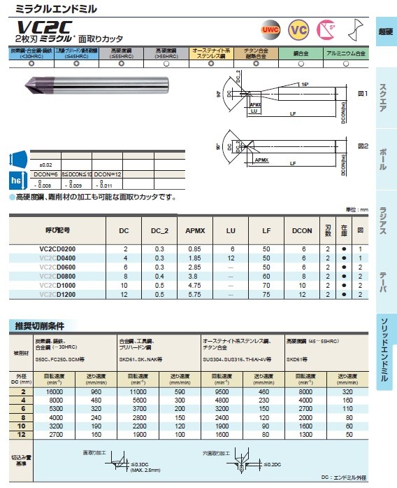 三菱マテリアル 2枚刃ミラクル面取りカッタ VC2CD0800 (ソリッド