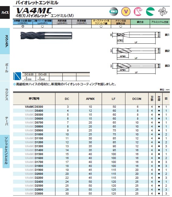 ポイント5倍】三菱マテリアル バイオレットハイヘリエンドミル(M