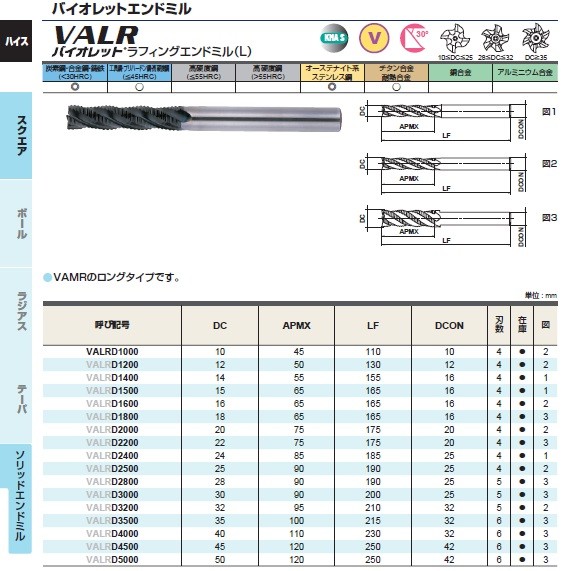 三菱マテリアル バイオレットラフィングエンドミル(M) VAMRD1000