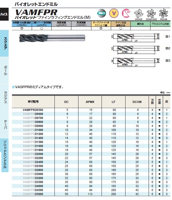 三菱マテリアル バイオレットラフィングエンドミル(M) VAMRD1000