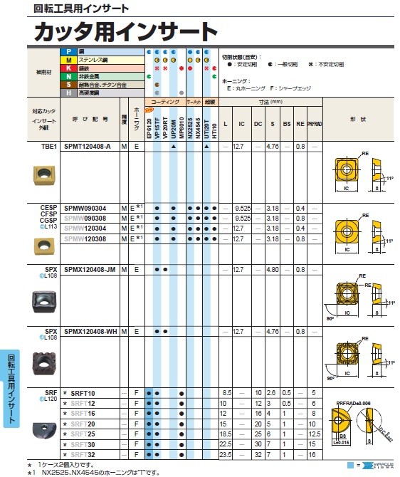 【ポイント10倍】三菱マテリアル チップ (2個入り) SRFT10 VP15TF (回転工具用インサート)