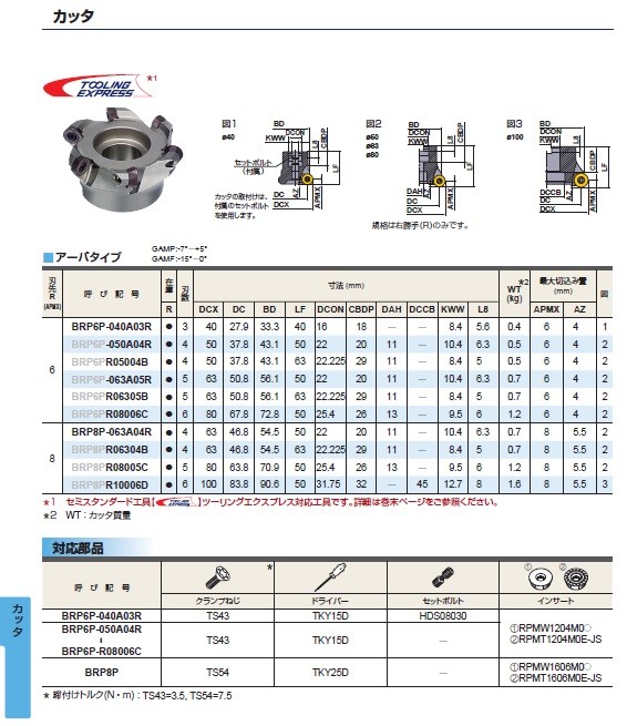 三菱マテリアル チップ (10個入り) RPMT10T3M0E-JS VP15TF (カッタ