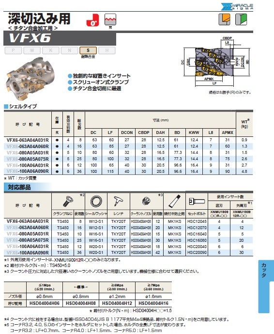 ポイント5倍】三菱マテリアル TA式ハイレーキ SRFH10S10MW (カッタ