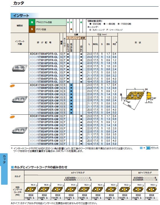 【ポイント15倍】三菱マテリアル チップ (10個入り) XDGX227032PDFR-GL TF15 (カッタ) Ohn8ZEfZeS