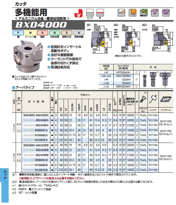 三菱 AXD4000形 アルミニウム合金・難削材加工用 エンドミル