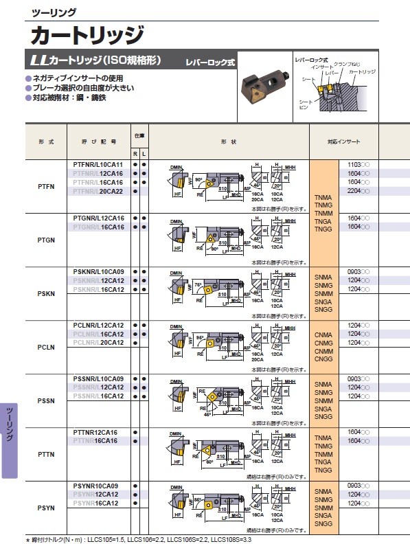 ポイント10倍】三菱マテリアル LLカートリッジ (ISO規格形