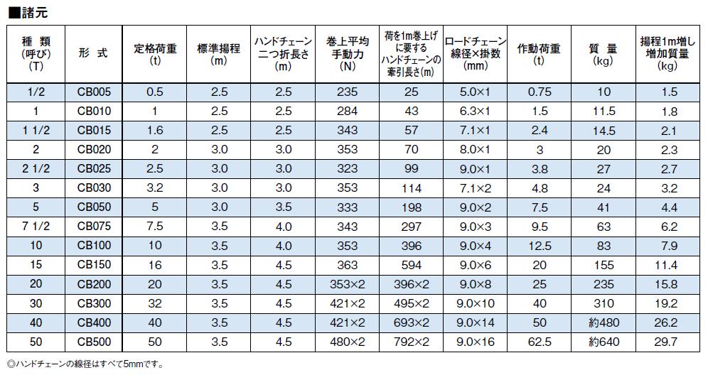 ギフ_包装 Denon-martキトー マイティ チェーンブロックM3形 CB 1.6t
