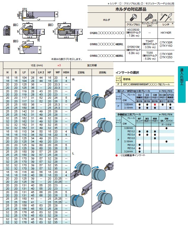 三菱　溝入れモジュラーブレード　GYM25RA-F20 三菱マテリアル(株) モジュラーブレード GYM25RA-F20