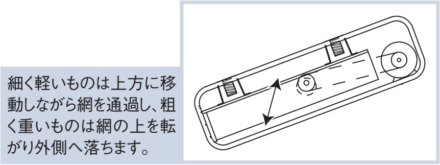 直送品】 マゼラー 振動式砂ふるい機 SV-6 【軒先車上渡し