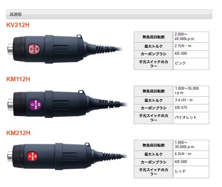 ポイント15倍】 ミニター(ミニモ) モーター KM212H 高速型｜金物、部品