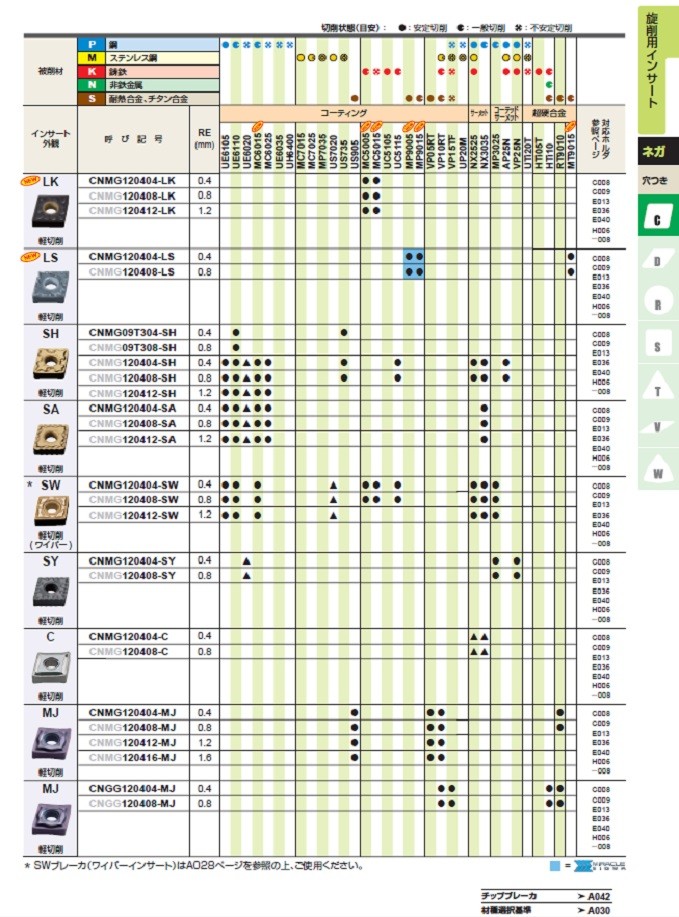 SALE／71%OFF】 三菱 旋削鋼切削用Ｓｔａｎｄａｒｄインサート ＣＶＤ