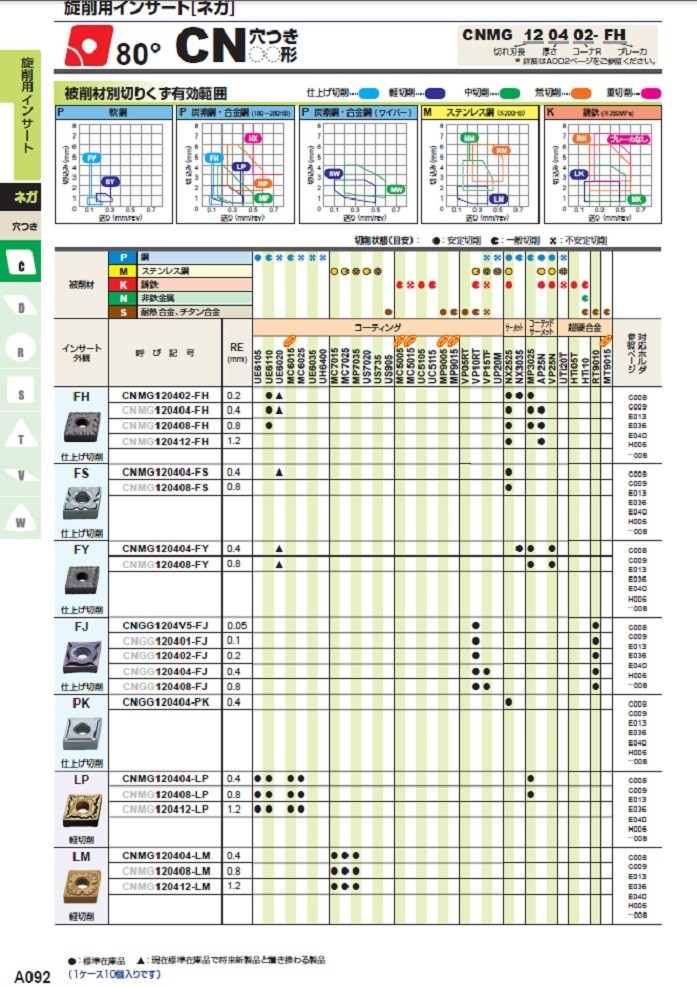 三菱マテリアル チップ (10個入り) CNMG120412-LM MC7015 (旋削用インサート)  :mcnmg120412lmmc7015:工具屋さんYahoo!店 - 通販 - Yahoo!ショッピング  fastaffordablebuilders.co.uk | fastaffordablebuilders.co.uk