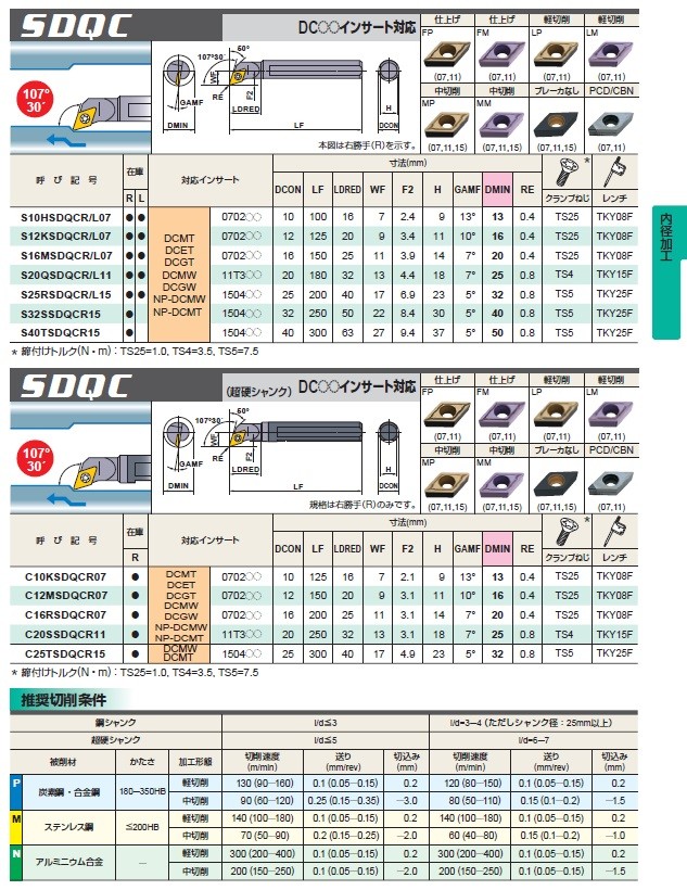 三菱マテリアル S型ボーリングバー C12MSCLCR06 (内径加工) :p5