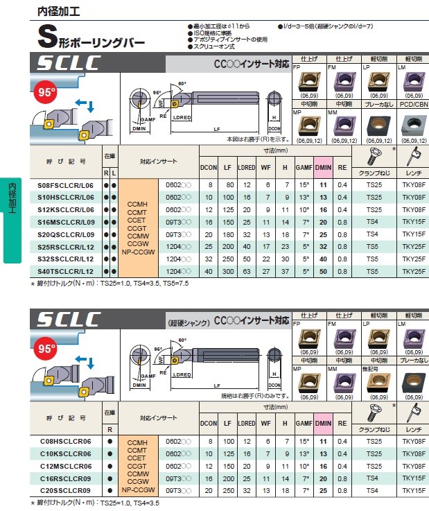 三菱マテリアル S型ボーリングバー C12MSCLCR06 (内径加工) :p5