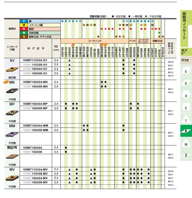 三菱マテリアル チップ (10個入り) VBMT110304-MV MP3025 (旋削用インサート)  :mvbmt110304mvmp3025:工具屋さんYahoo!店 - 通販 - Yahoo!ショッピング  stemtrainingchallenge.com | stemtrainingchallenge.com