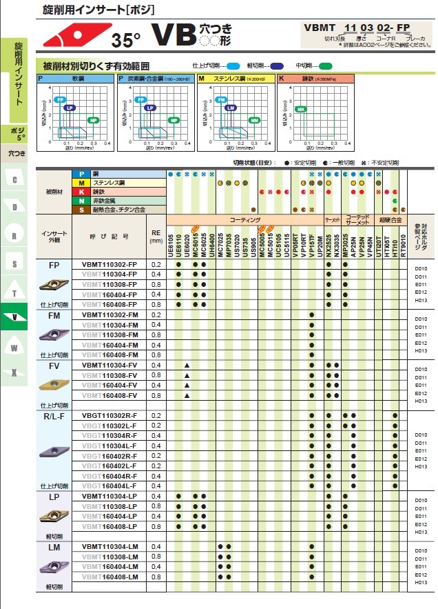 【ポイント5倍】三菱マテリアル チップ (10個入り) VBMT110304-MV VP45N (旋削用インサート【ポジ】)