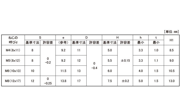 SUNCO ステンレス(303、304、XM7等) フランジ袋ナット S付 【1個入