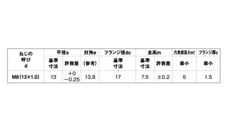 SUNCO ドブ(溶融亜鉛めっき) フランジナット(S付(径大 【6個入】 ドブフランジN(Sツキ M8(13X17  :sunc-4547733162415:部品屋さん!店 通販 