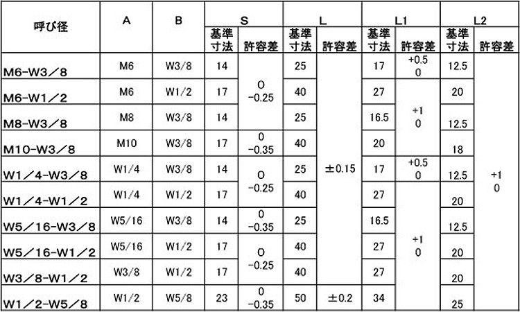 SUNCO ステンレス(303、304、XM7等) 異径高ナット(W-M・W-W) 【1個入