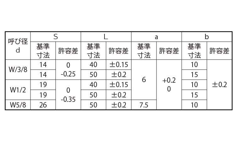 SUNCO ユニクロ 高ナット(横穴付 【1個入】 ユニクロヨコアナツキタカN