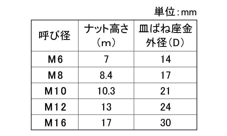 SUNCO KSGめっき D-LOCK用ナット 【2個入】 KSGメッキD-LOCKヨウナット