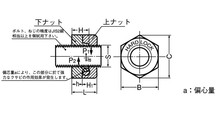 SUNCO S45C 三価ホワイト ハードロックナット(細目 【1個入】 3カ