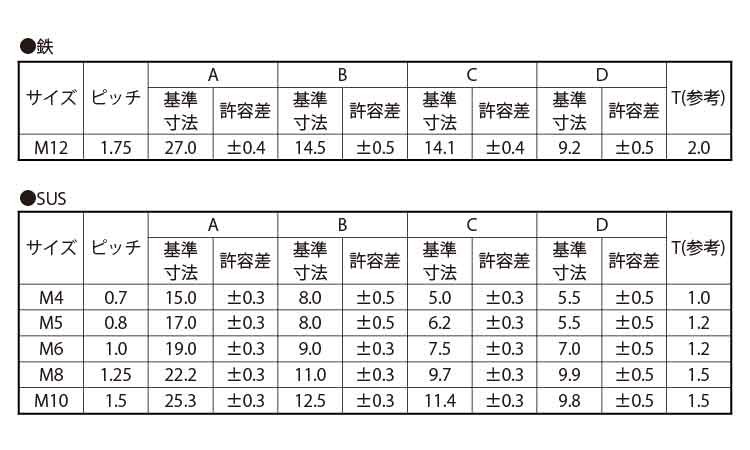 正規通販 SUNCO ステンレス 303､304､XM7等 爪付Tナット SUSﾂﾒﾂｷTﾅｯﾄ