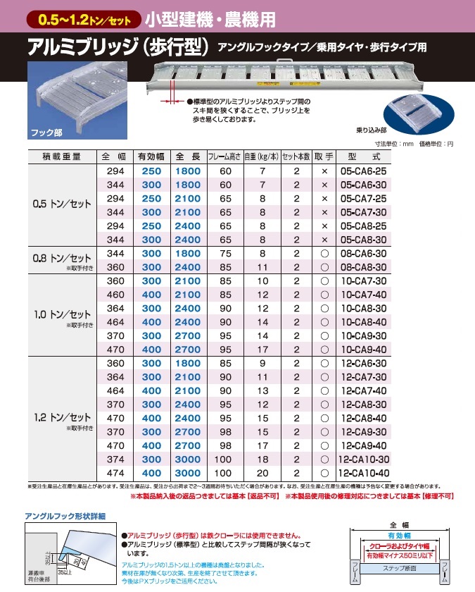 ポイント5倍】【直送品】 日軽金アクト アルミブリッジ (歩行型) 12