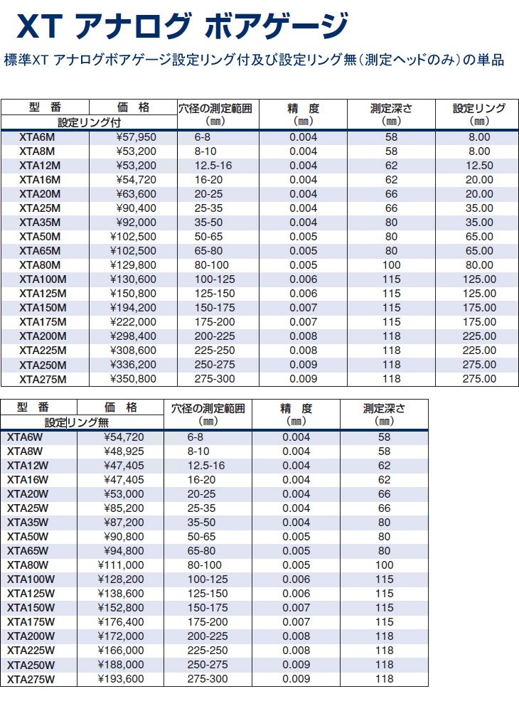 ノガ ジャパン バウアーズ バウアーズ Xt アナログボアゲージ Xta50m Xta50m 計測 検査 設定リング付 Noga Xta50m 道具屋さん店