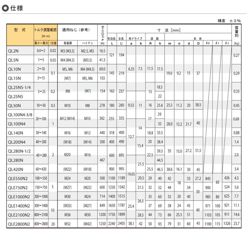 ポイント5倍】東日製作所 (TOHNICHI) プリセット形トルクレンチ