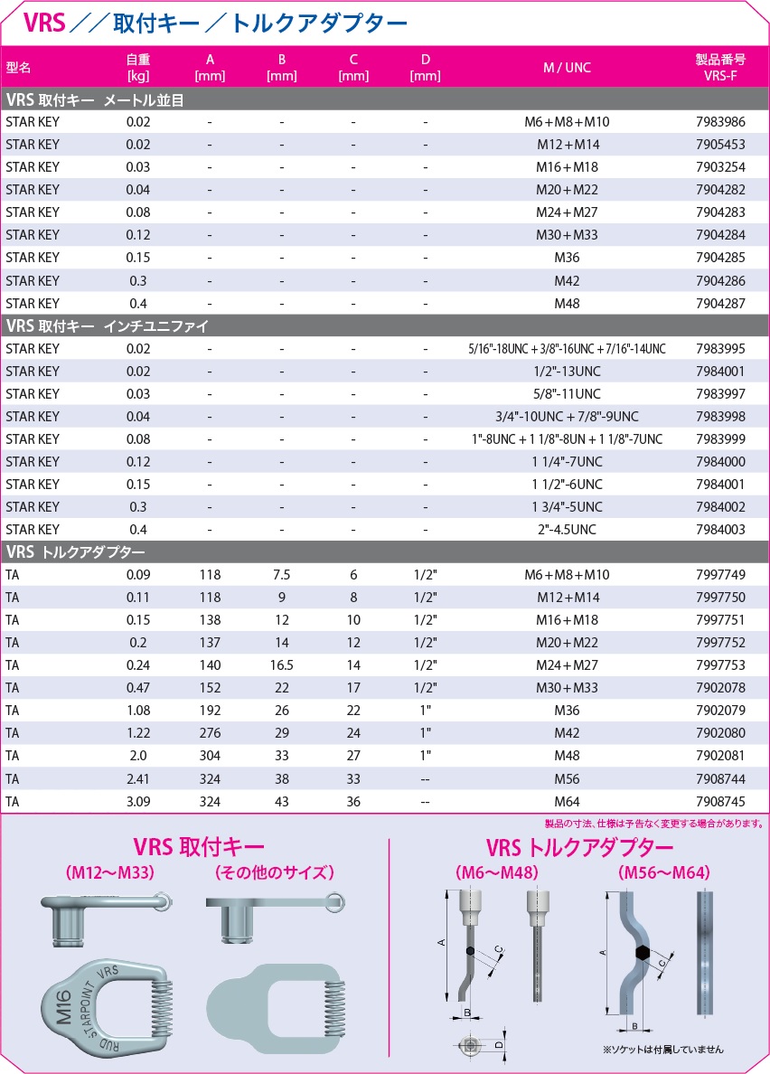 人気商品は 【直送品】 ルッドスパンセットジャパン トルクアダプター