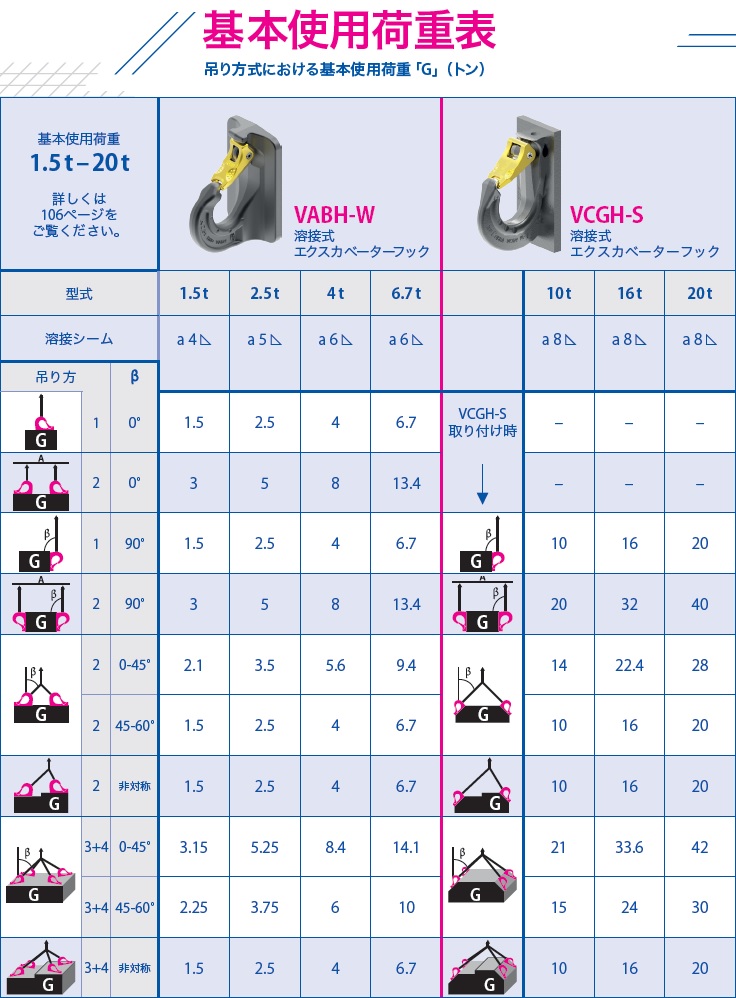 【ポイント5倍】【直送品】 ルッドスパンセットジャパン 溶接式エクスカベーターフック VABH-W-1.5T｜douguyasan｜05