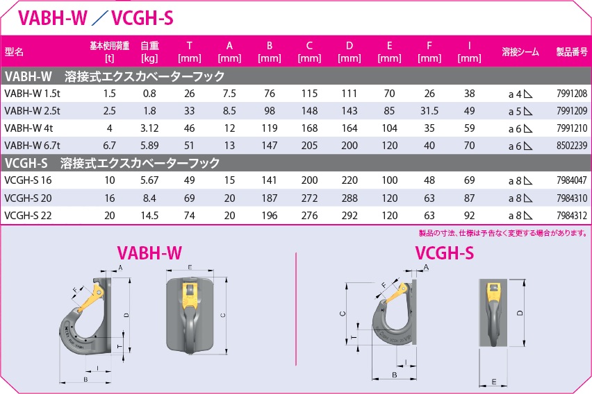 【ポイント5倍】【直送品】 ルッドスパンセットジャパン 溶接式エクスカベーターフック VABH-W-1.5T｜douguyasan｜06