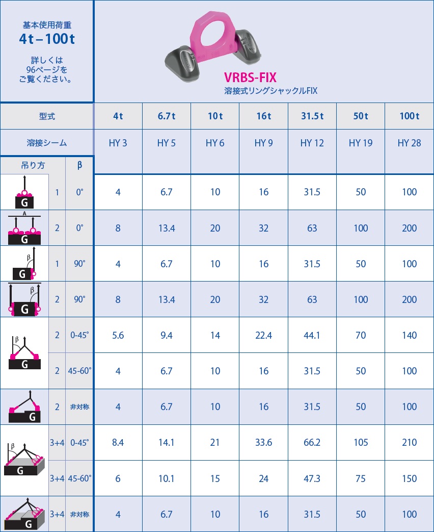 【ポイント10倍】【直送品】 ルッドスパンセットジャパン 溶接式リングシャックルFIX VRBS FIX 10 :p10 ruds vrbs fix 10:道具屋さん