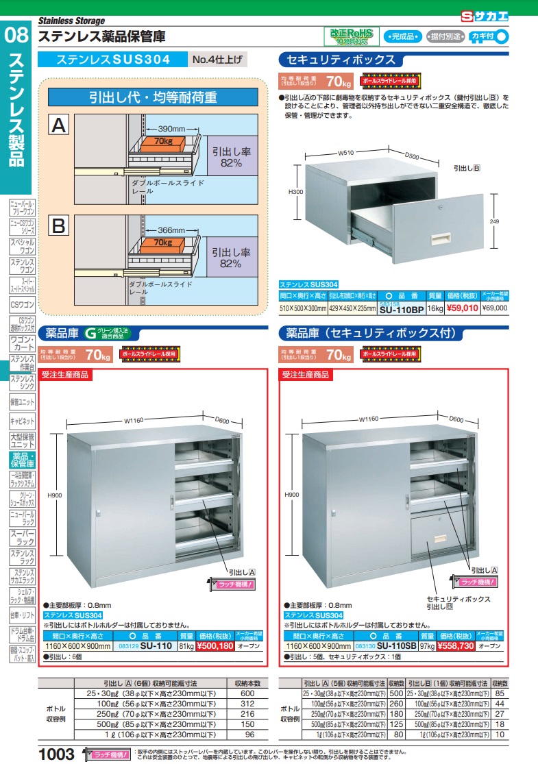 ポイント2倍】【個人宅配送不可】【個数：1個】サカエ PNH-AKW 直送 代