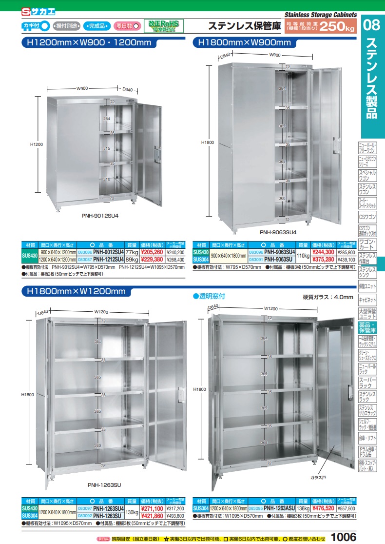 高級感 ステンレス薬品保管庫 オプション セキュリティボックス SU