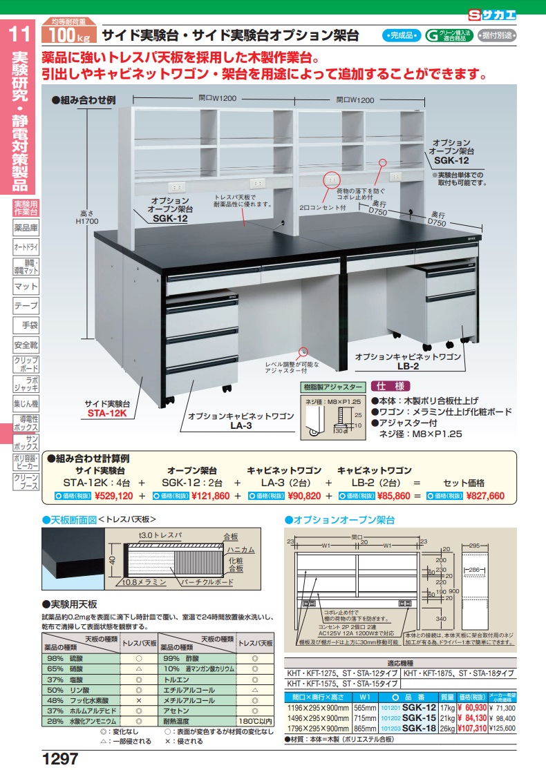 出色 工具屋 まいど 直送品 サカエ SAKAE サイド実験台用オプション