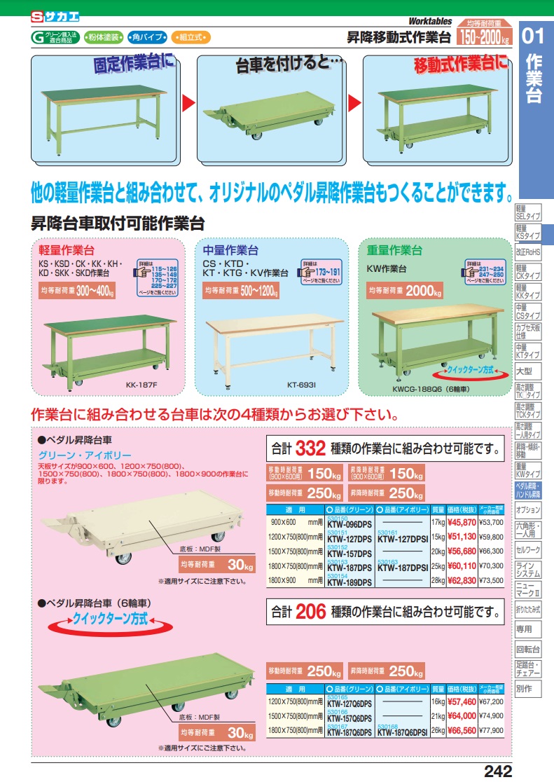 爆買いセール サカエ<br>作業台用オプションキャビネット<br>NKL-S20B