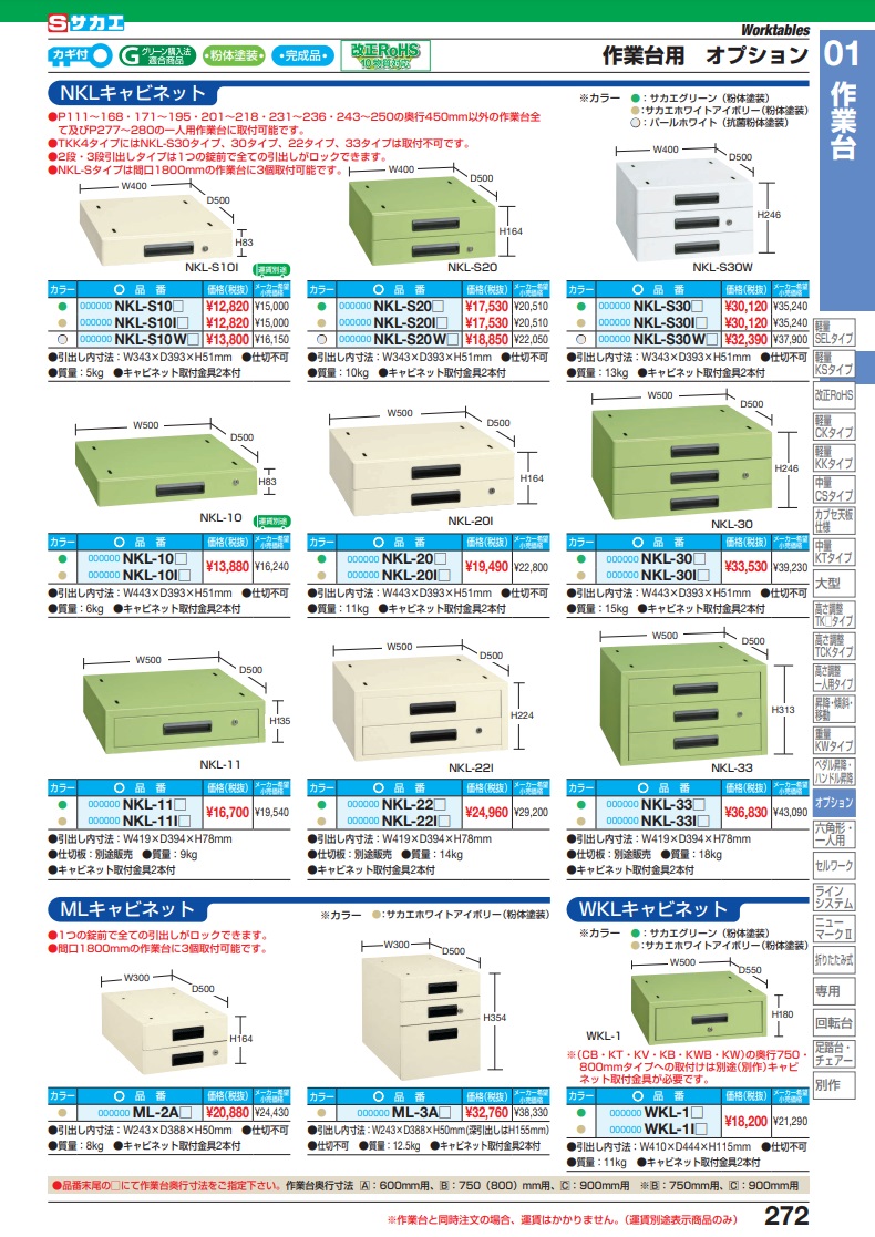 高級品市場 作業台用オプション全面引出し NKL−185IB waikikitrolley.com