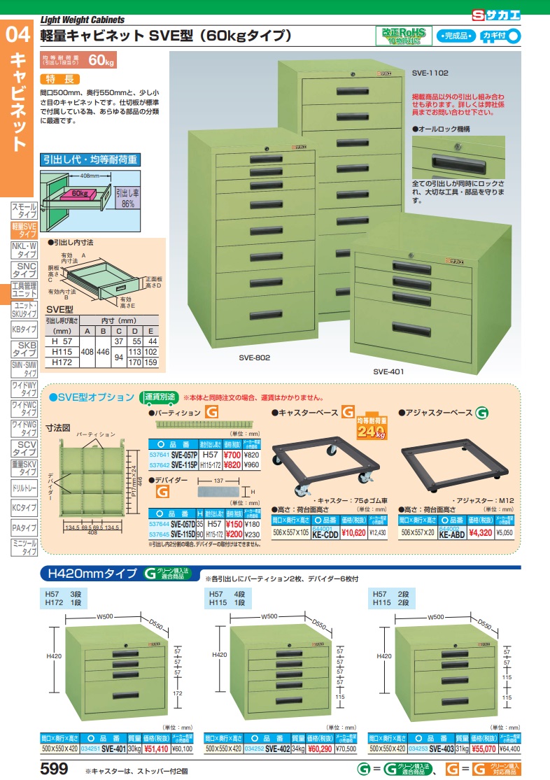 大割引 プラスワンツールズ直送品 サカエ SKBキャビネット SKB-1210W