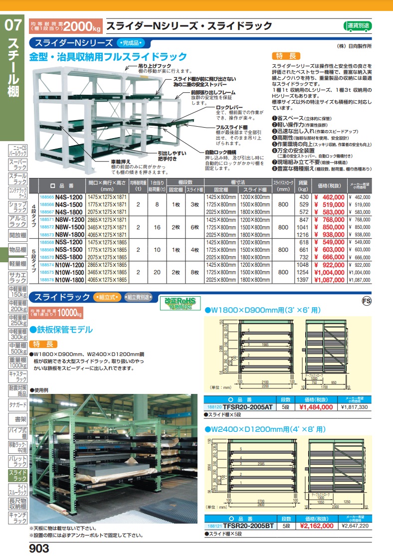 【サカエ】 (送料別途)(直送品)サカエ SAKAE 中軽量棚ML型 ML-1755 KanamonoYaSan KYS - 通販