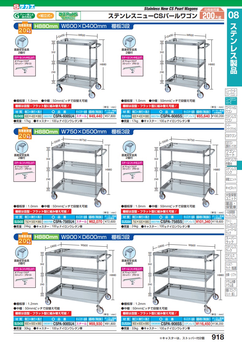 最も フジノネットショップサカエ ミニ工具室 Ｋ−１００Ｎ