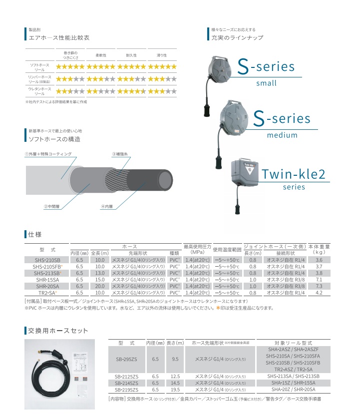 直送品】 三協リール(TRIENS) 交換用ホースセット SB-295ZS 【受注生産