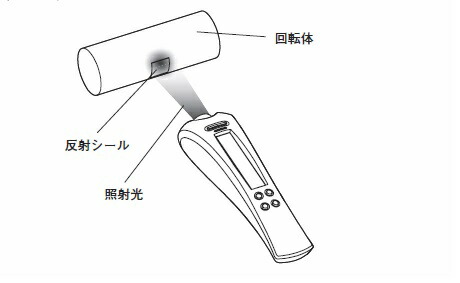 �y�|�C���g10�{�z�O�a�d�C�v�� (SANWA) ���˃V�[��(��]�v�I�v�V����) SE-T3 (43051)